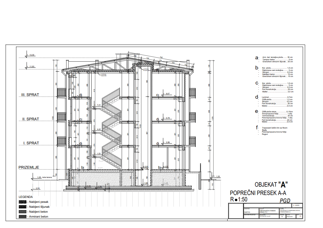 projekat za izvodjenje 2